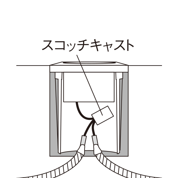 スコッチキャスト