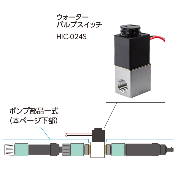 GEMS潅水システムセット