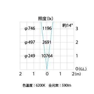 ガーデンアップライト 4型 シルバー (白)