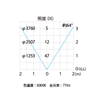 ミニフラットライト 2型 グレイッシュゴールド (白)