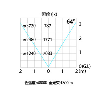 シンプルLEDスポットライト3型 シルバーシルバー 広角 (白)